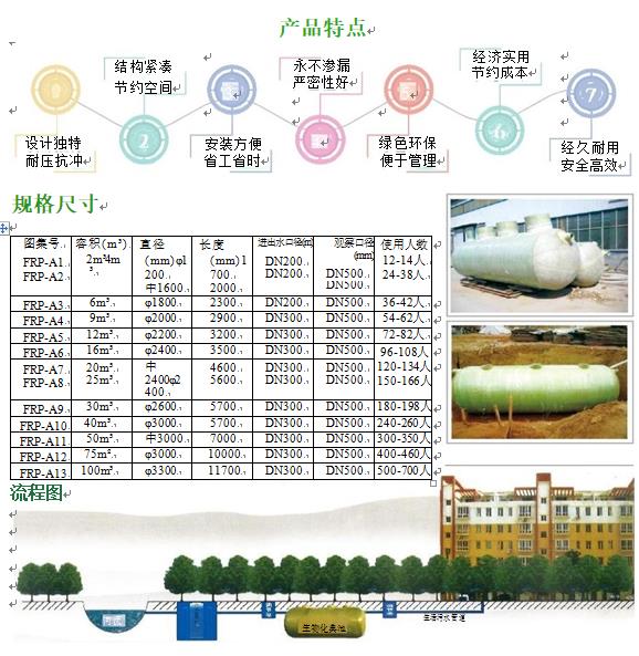 巴林右玻璃钢化粪池